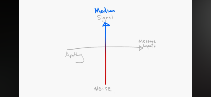 Step 3: Finding 6 High-Status, Value-Giving Events and Inviting Girls to Them