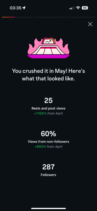 Why do I post so much???