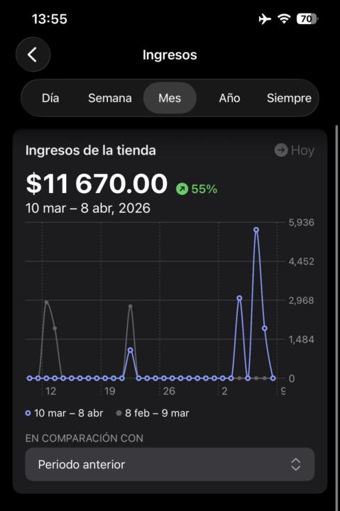 Les comparto una win de hoy 