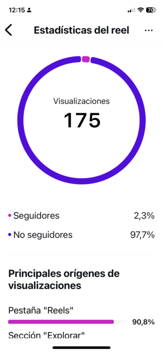 Reel de prueba