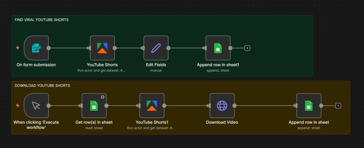 🔥Auto Scrape + 🔥Download Viral YouTube Shorts🔥