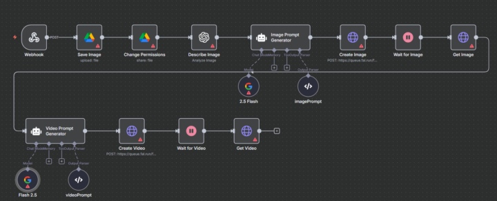 Generate Viral UGC Ads💰🔥