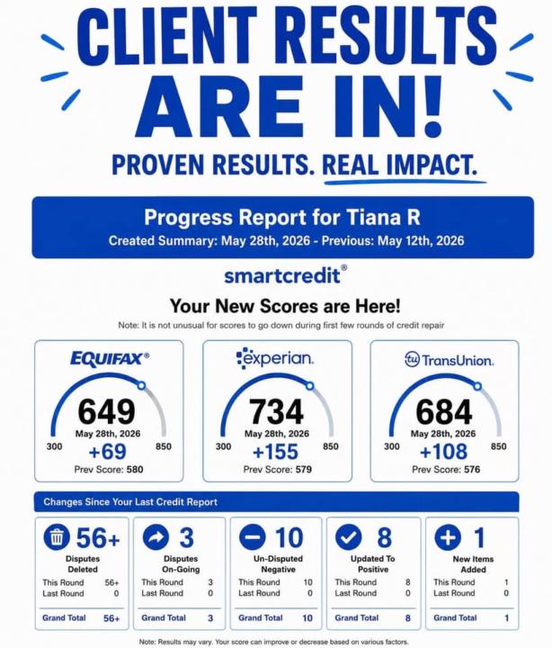 PROVEN PROGRESS. REAL MOVEMENT. REAL RESULTS.