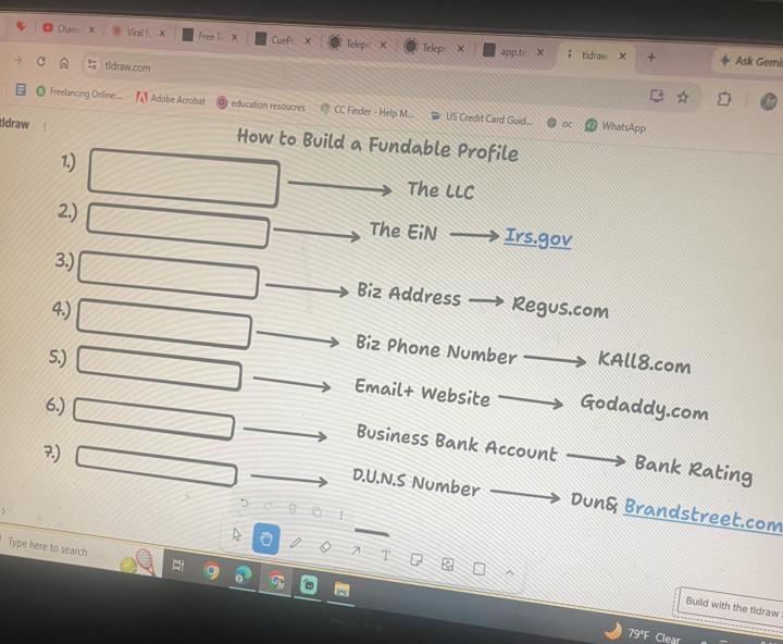 How to build a fundable profile 