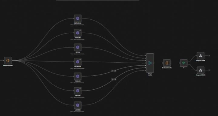 Automate Income with AI Agents
