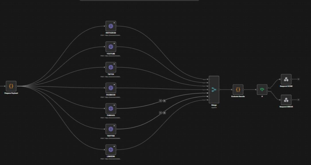Automate Income with AI Agents