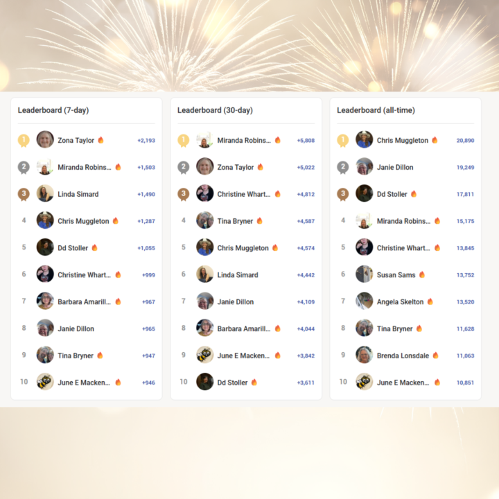 Celebration Time - Leaderboard Results