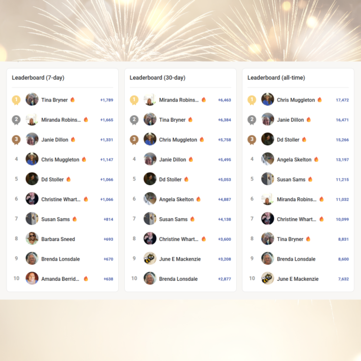 Saturday Celebration - Leaderboard Results