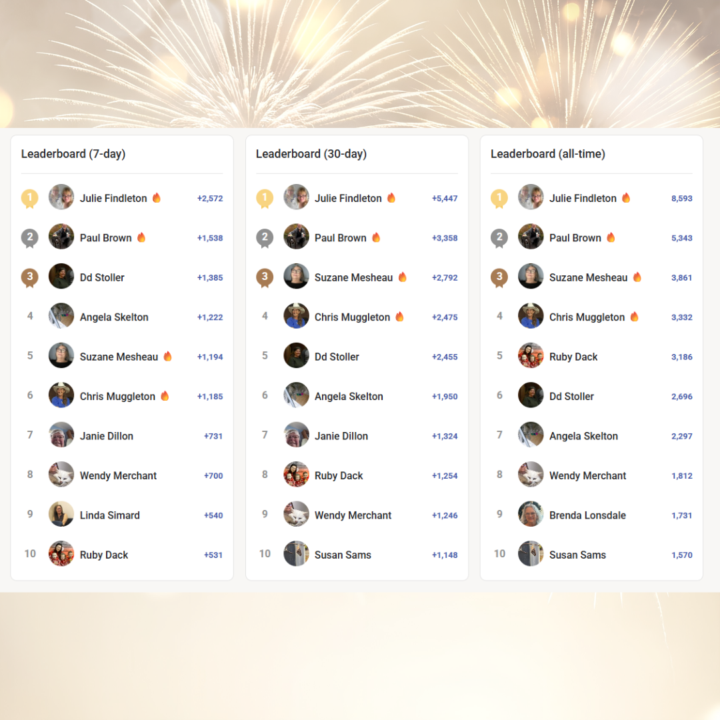 Saturday Celebration - Leaderboard Results