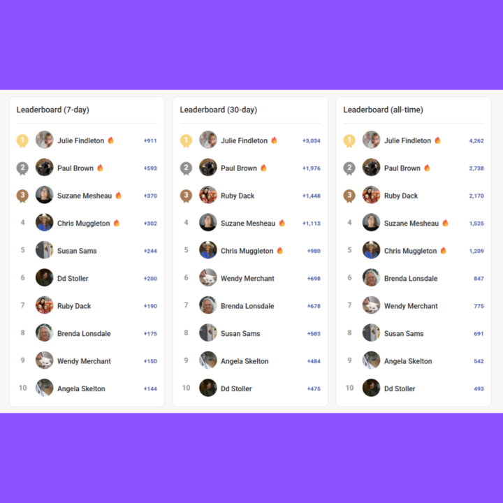 Saturday Celebration - Leaderboard
