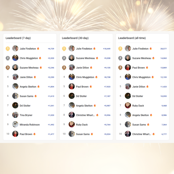 Saturday Celebration - Leaderboard Results