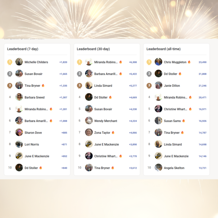 Saturday Celebration - Leaderboard Results