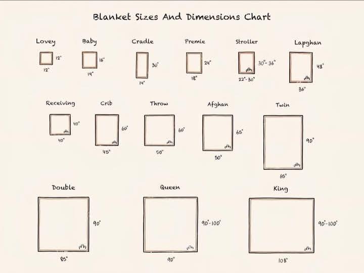 Dimensions chart for blanket