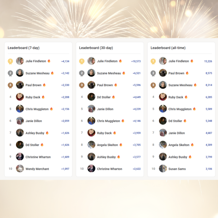 Saturday Celebration - Leaderboard Results