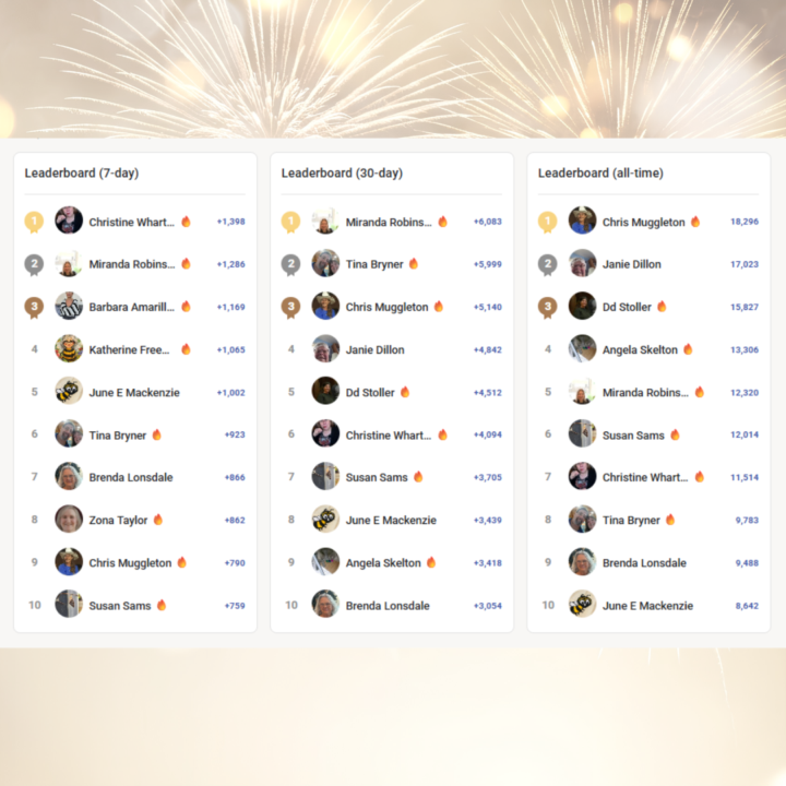 Saturday Celebration - Leaderboard Results