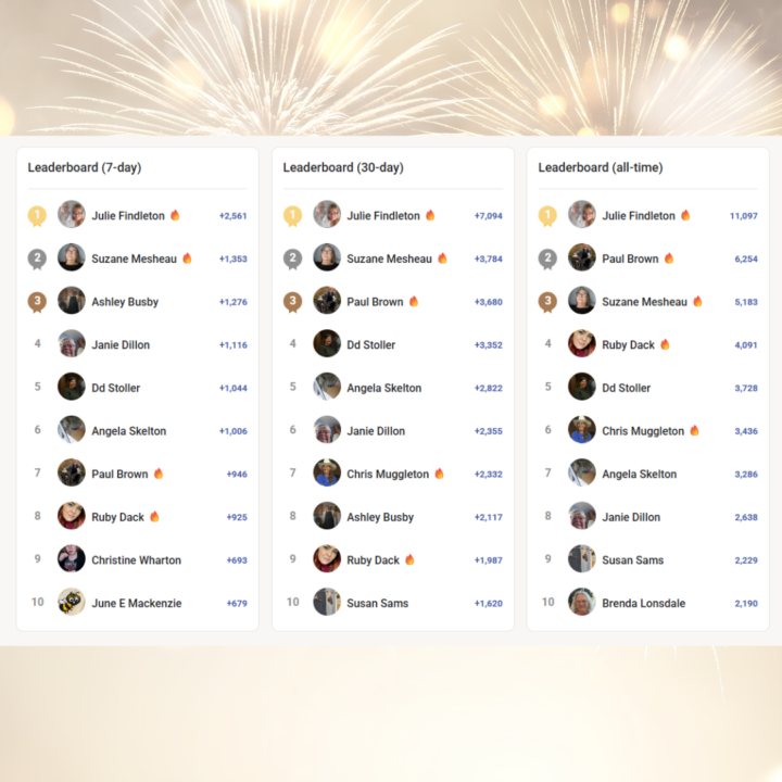 Saturday Celebration - Leaderboard Results