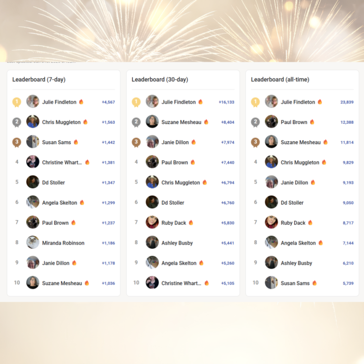 Saturday Celebration - Leaderboard Results