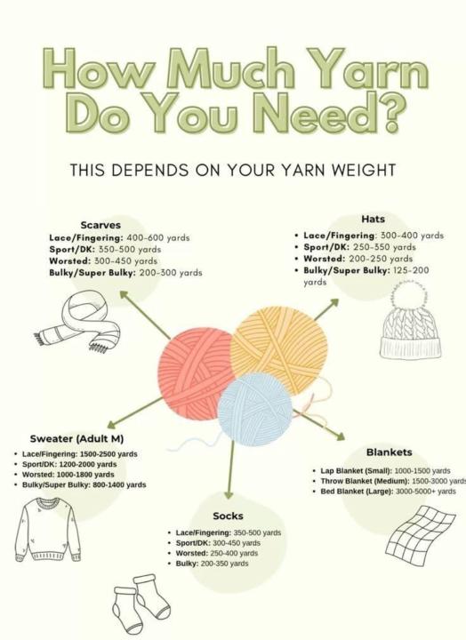 How much yarn….?