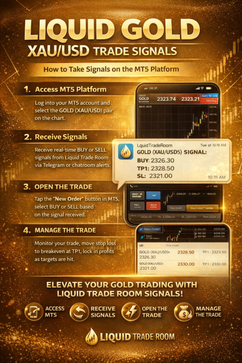 Gold Signals 