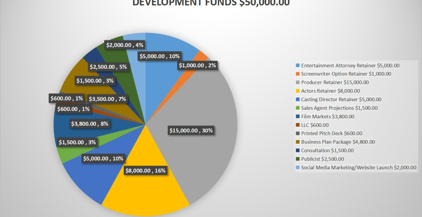 Development Funds Template