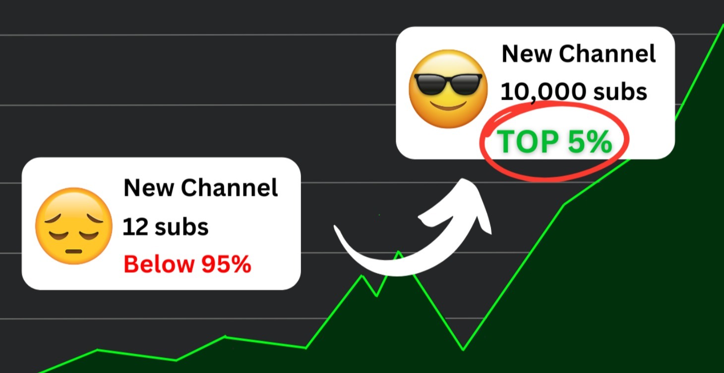 START HERE - Principles of Growing on YouTube!
