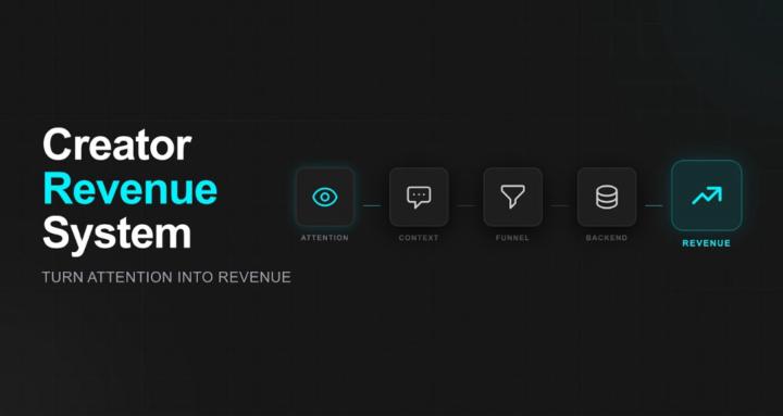 Creator Revenue System