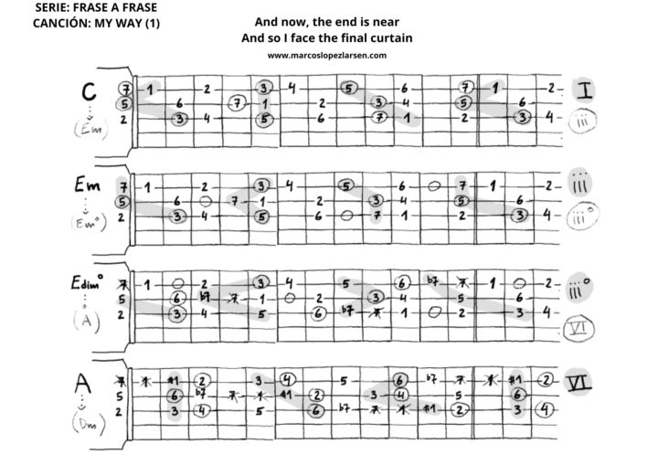 My Way (1) - Aplicaciones & Ideas