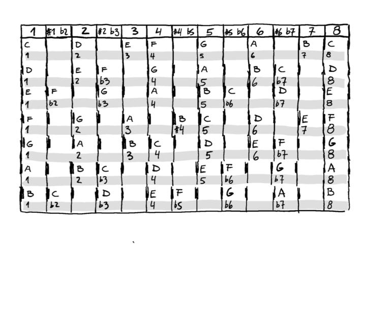 Un cuadro para visualizar los modos