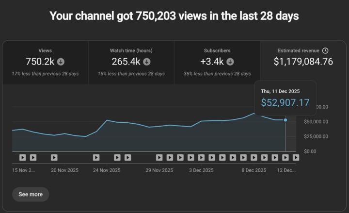 💰📊 This Is What REAL YouTube Automation Looks Like