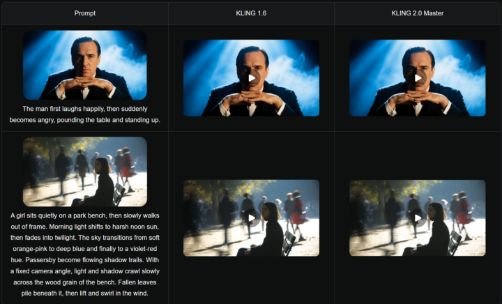 Just Dropped: Kling 2.0 and Veo 2 - Big Updates