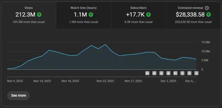 Just Strategy + Consistency 