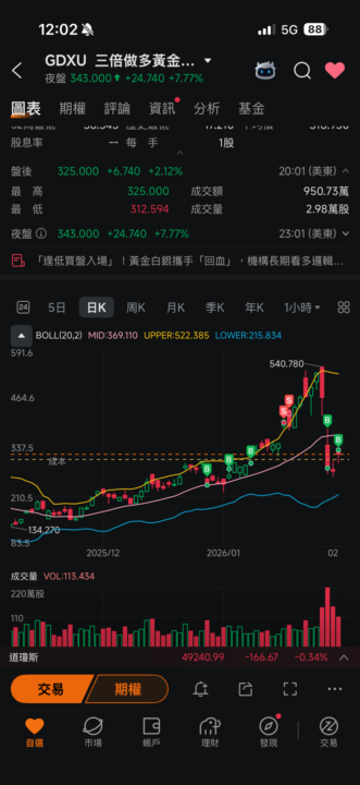 我昨晚喺$330左右再加倉GDXU