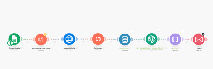 Automating my AI personalization (time saver for 10+ emails)