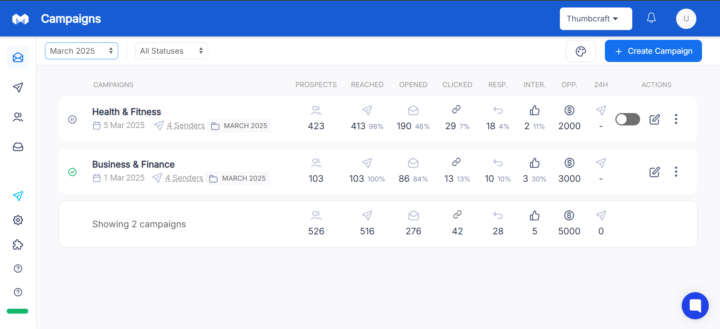 Cold Email is Dead… Right?
