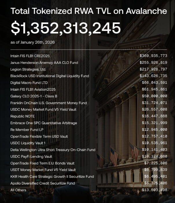Avalanche is becoming a huge deal for banks