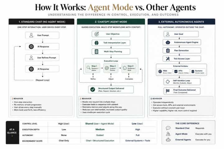 🚨 Agent Mode Update for Pro Users (ChatGPT) 🚨