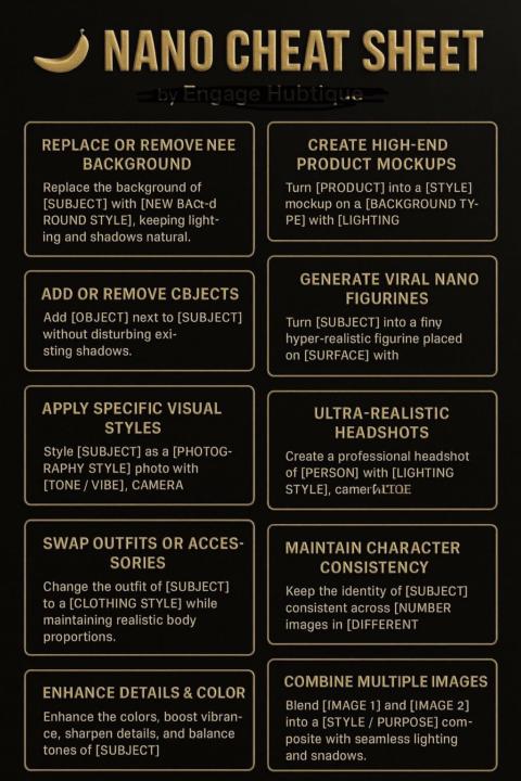 Nano Banana cheat sheet 