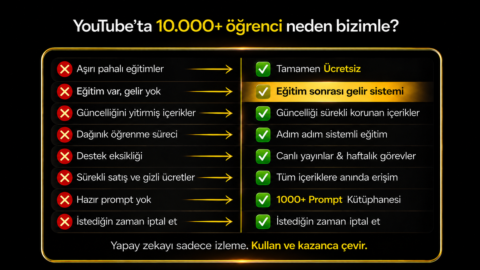 Yapay Zekâdan Gelire gallery image
