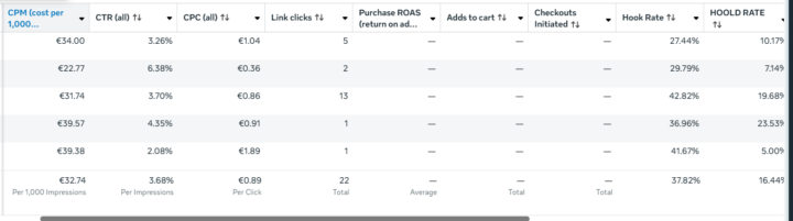 Hight CPM ! Can you give me some advice?
