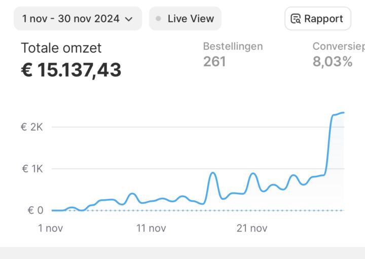 Update from my e-com journey 2K+ days