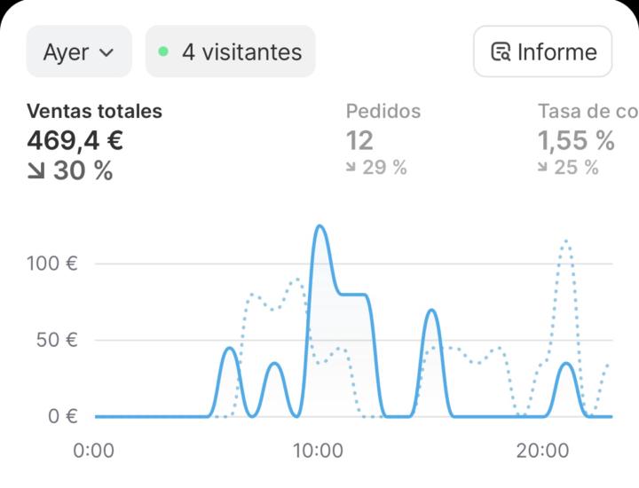 DAY 46 - 75-HARD ECOM EDITION