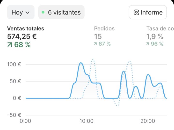 DAY 44 - 75-HARD ECOM EDITION