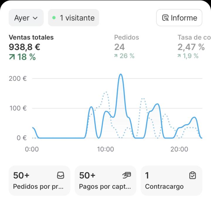 DAY 48 - 75-HARD ECOM EDITION