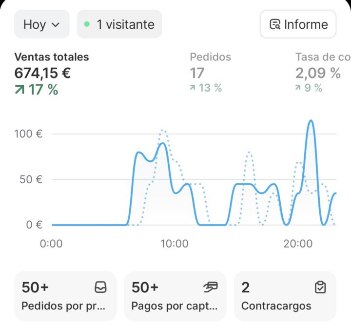 DAY 45 - 75-HARD ECOM EDITION