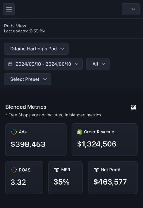 been in the lab. 🧪