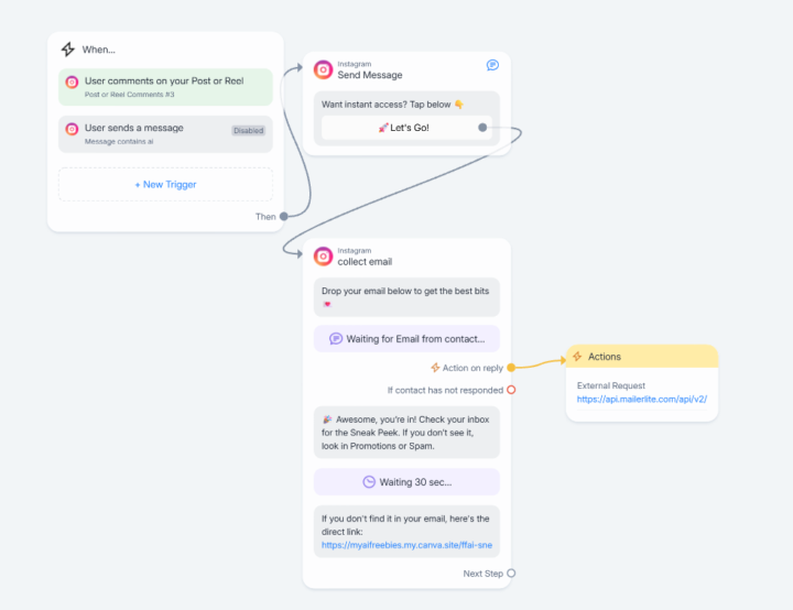 Manychat automation not working