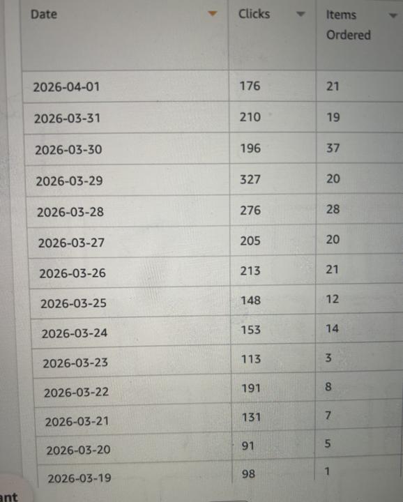 First week of ADP and already seeing a huge impact!