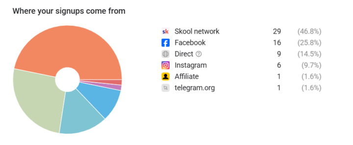 👇 Drop your analytics below