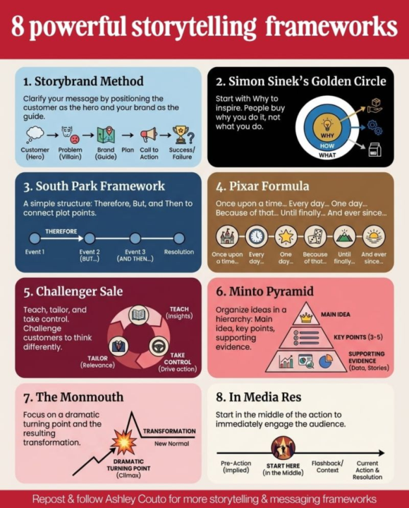 8 Powerful Storytelling Methods