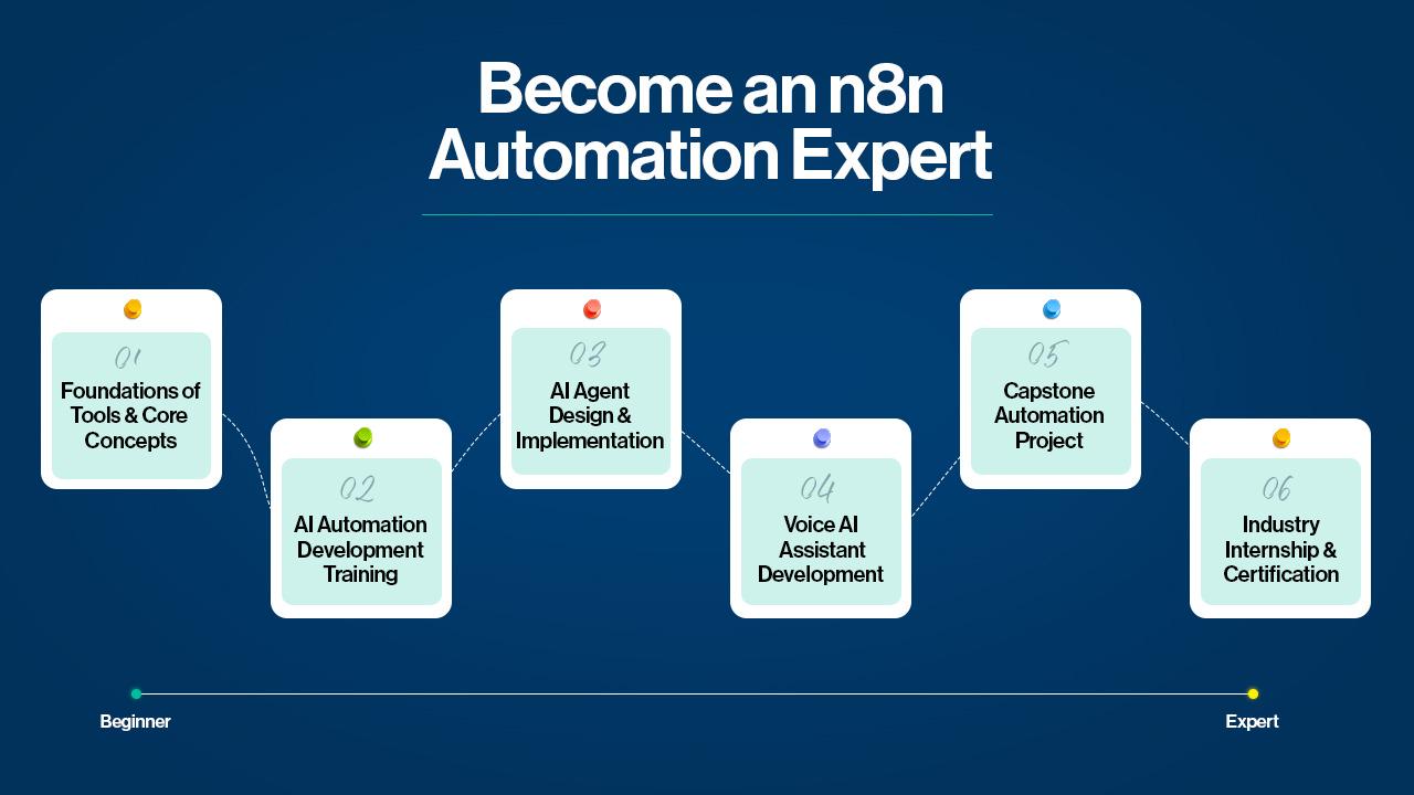 Master AI Automation